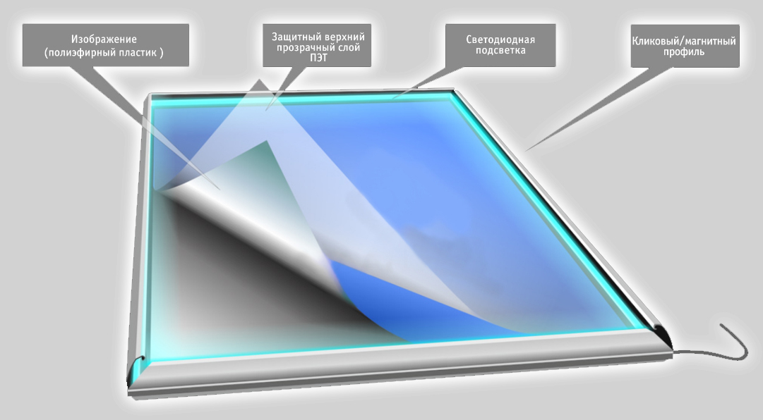 Светодиодная панель состоит из нескольких. Светодиодная панель состоит из нескольких. Светодиодная панель состоит из нескольких. Короб с клик профилем. Светодиодная панель 60 вт.